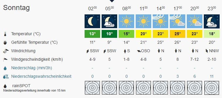 2016-07-17WetterDusslingen.jpg