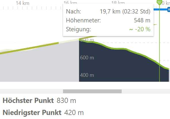 2019-04-16PinoTourKaFeStoffelAusschnitt.jpg