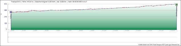 2010-04-11 PlanTaeleGeislingen_RadwegTaelesbahn_Grafik2D.jpg