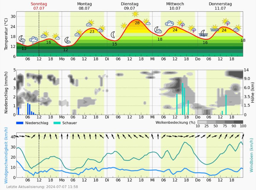 meteoblue3.jpg