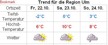 Wetter Ulm.jpg